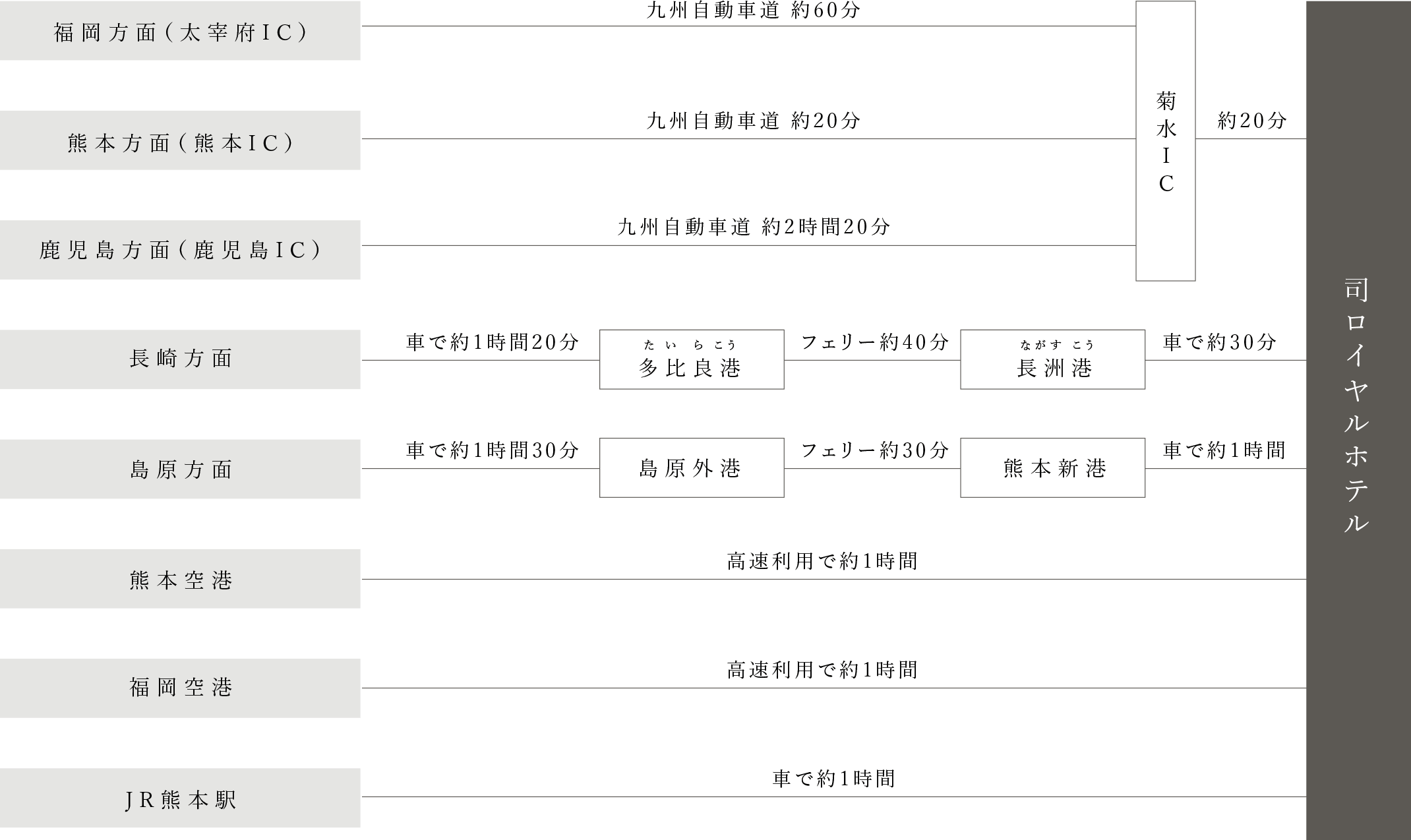 お車でお越しの場合の経路図