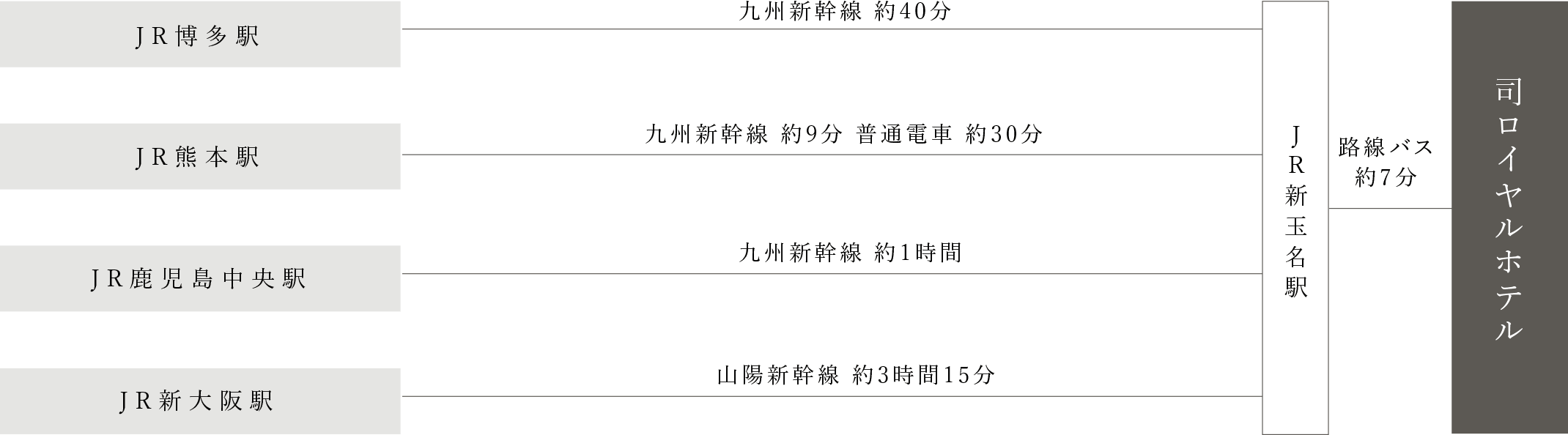 電車でお越しの場合の経路図